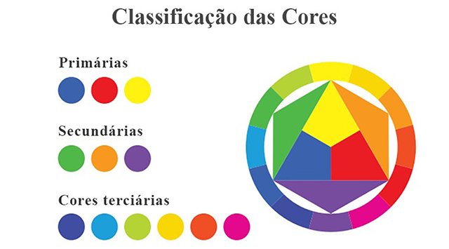 Classificação de cores